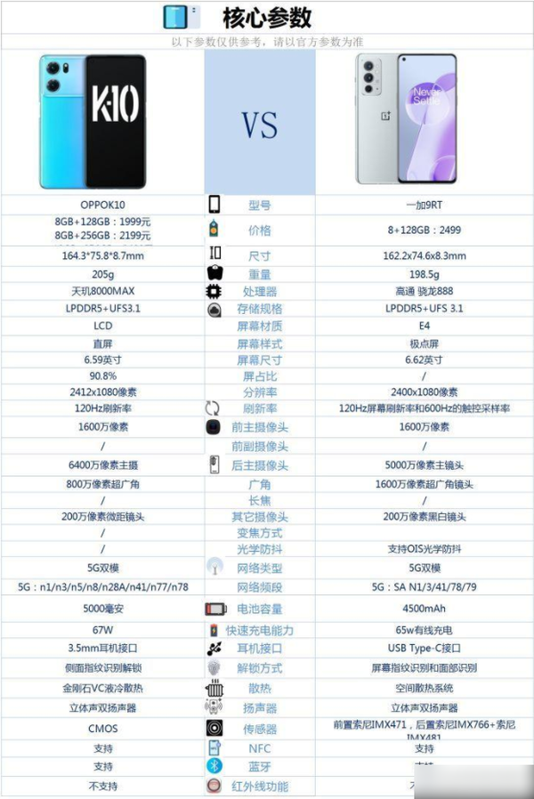 一加9rt和OPPOk10参数对比-一加9rt和OPPOk10哪个好