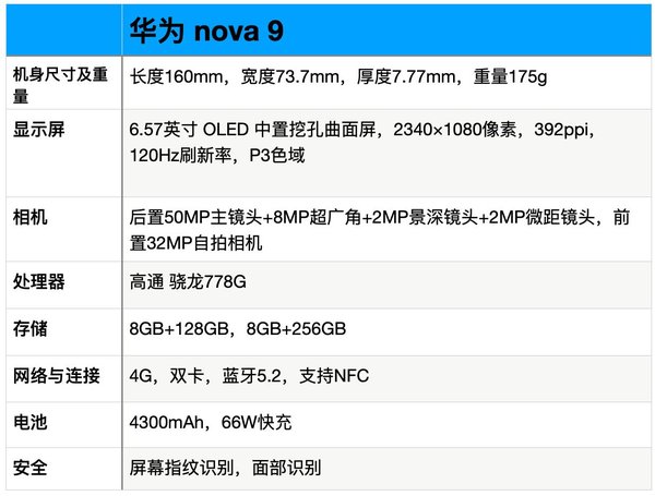 华为nova9最严重缺点-华为nova9骂声一片