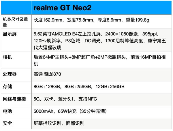 真我GTNeo2最严重缺点-真我GTNeo2骂声一片