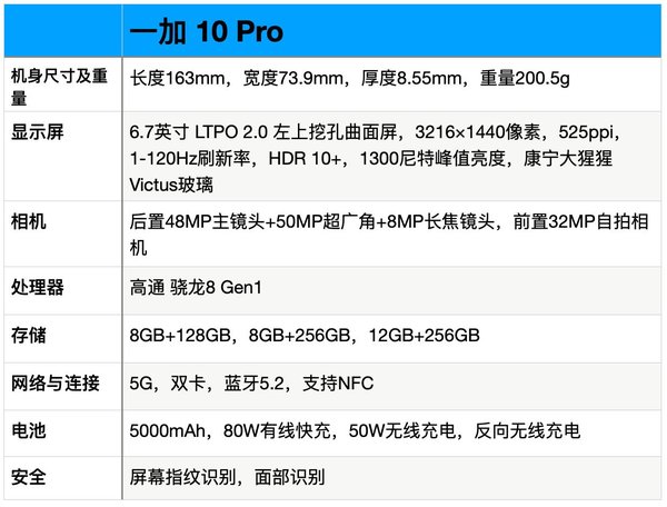 一加10Pro最严重缺点-一加10Pro骂声一片