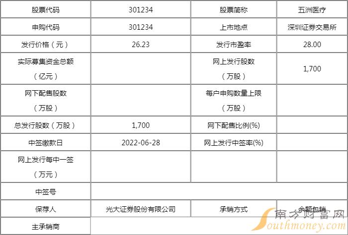 五洲医疗打新收益怎么样?上市目标价是多少? 五洲医疗打新收益怎么样?上市目标价是多少?