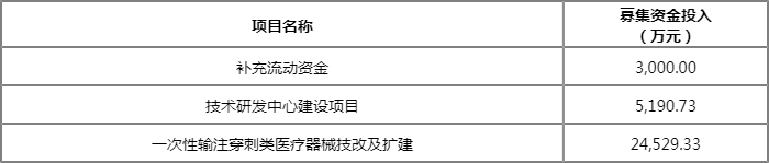 五洲医疗打新收益怎么样?上市目标价是多少? 五洲医疗打新收益怎么样?上市目标价是多少?