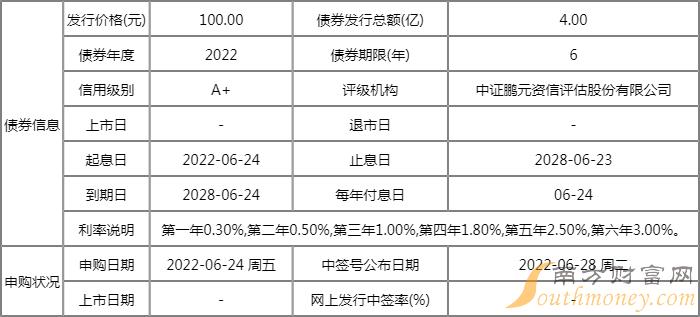 华锐转债118009发行价 华锐转债申购代码718059 华锐转债118009发行价 华锐转债申购代码718059