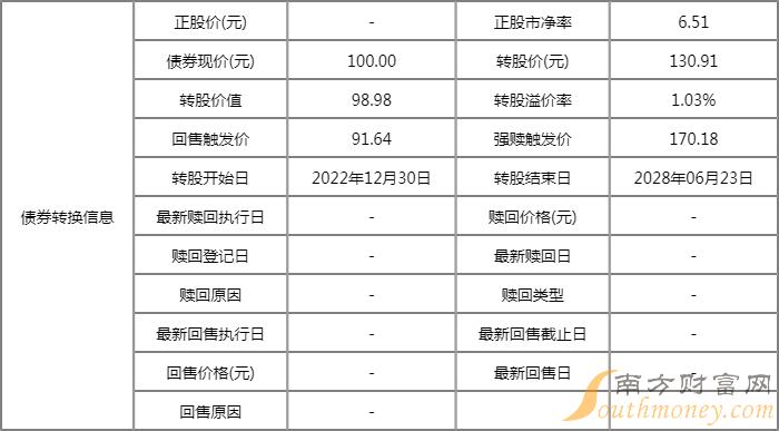 华锐转债118009发行价 华锐转债申购代码718059 华锐转债118009发行价 华锐转债申购代码718059
