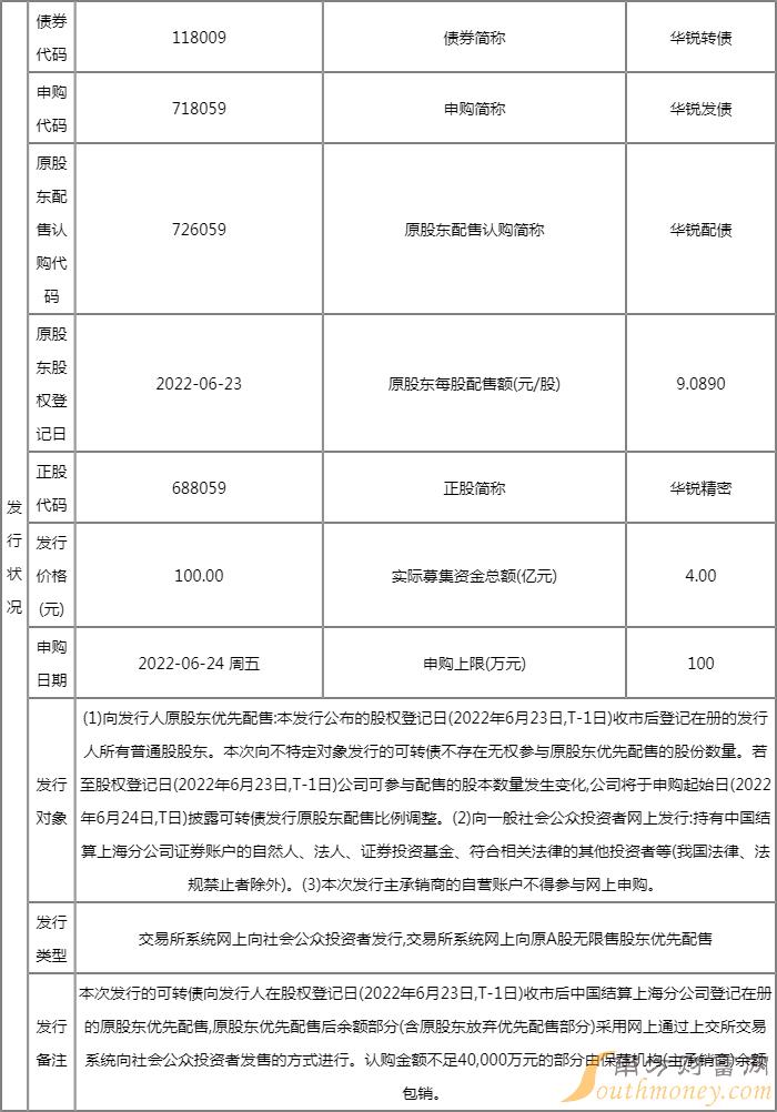 华锐转债118009发行价 华锐转债申购代码718059 华锐转债118009发行价 华锐转债申购代码718059