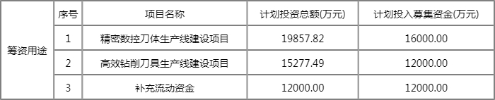 华锐转债118009发行价 华锐转债申购代码718059 华锐转债118009发行价 华锐转债申购代码718059