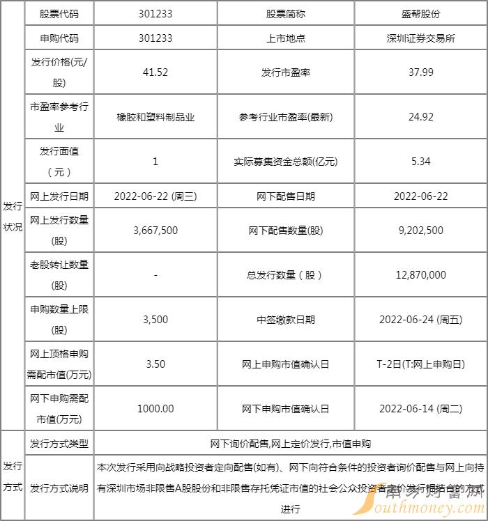 6月22日五只新股申购一览表(附股) 6月22日五只新股申购一览表(附股)
