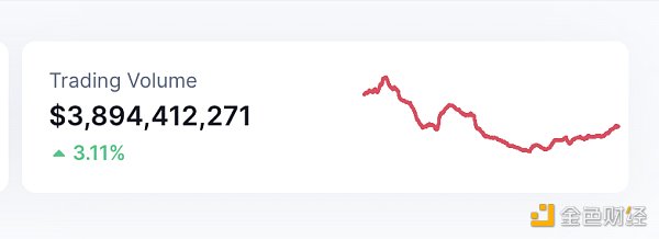 
      金色Web3.0日报 | 无聊猿宣布与滚石杂志开发联名NFT