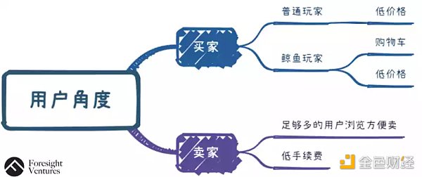 
      如何打破NFT工具平台和NFT交易平台之间的界限？