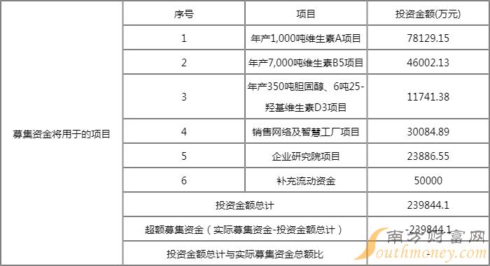 天新药业中一签能赚多少钱?603235预计打新收益有多少? 天新药业中一签能赚多少钱?603235预计打新收益有多少?