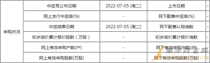 天新药业中一签能赚多少钱?603235预计打新收益有多少? 天新药业中一签能赚多少钱?603235预计打新收益有多少?