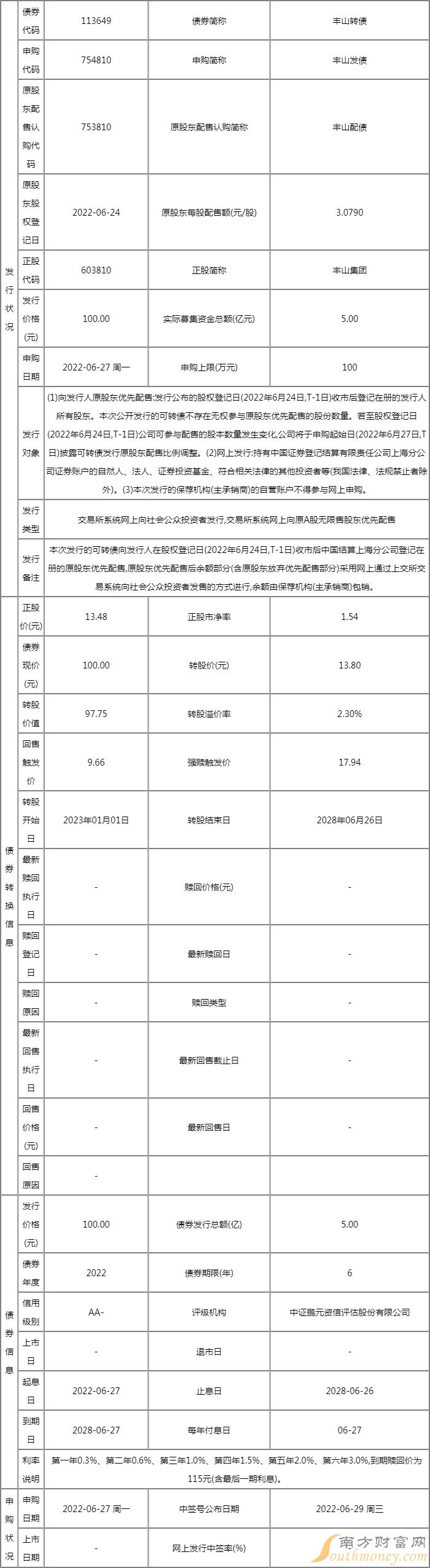 丰山转债打新收益怎么样?113649上市目标价是多少? 丰山转债打新收益怎么样?113649上市目标价是多少?