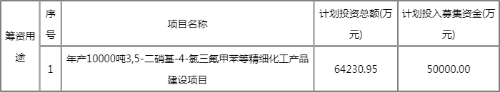 丰山转债打新收益怎么样?113649上市目标价是多少? 丰山转债打新收益怎么样?113649上市目标价是多少?
