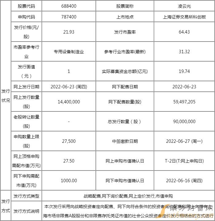 6月23日两只新股申购 三只可转债申购(附股) 6月23日两只新股申购 三只可转债申购(附股)