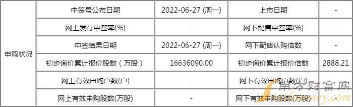 6月23日两只新股申购 三只可转债申购(附股) 6月23日两只新股申购 三只可转债申购(附股)