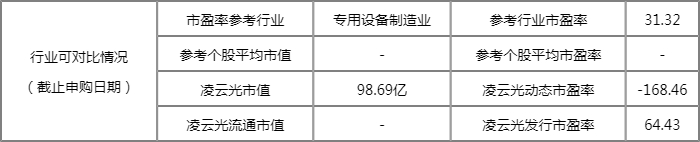 6月23日两只新股申购 三只可转债申购(附股) 6月23日两只新股申购 三只可转债申购(附股)