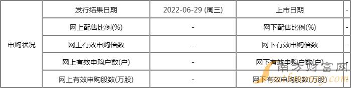 6月23日两只新股申购 三只可转债申购(附股) 6月23日两只新股申购 三只可转债申购(附股)