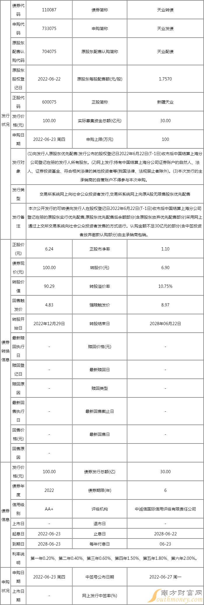 6月23日两只新股申购 三只可转债申购(附股) 6月23日两只新股申购 三只可转债申购(附股)