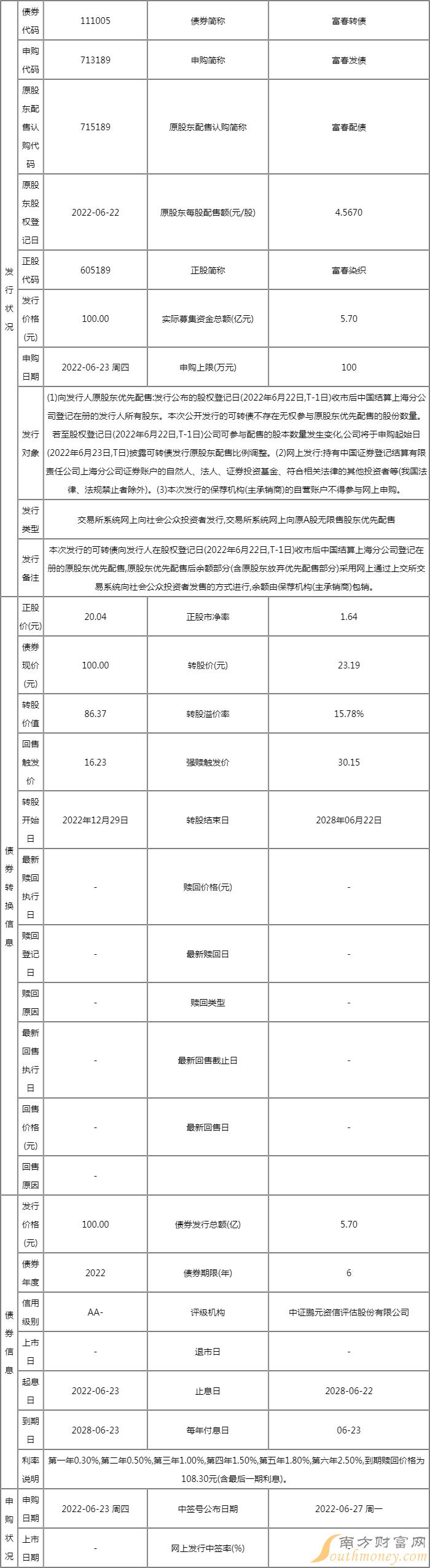 6月23日两只新股申购 三只可转债申购(附股) 6月23日两只新股申购 三只可转债申购(附股)