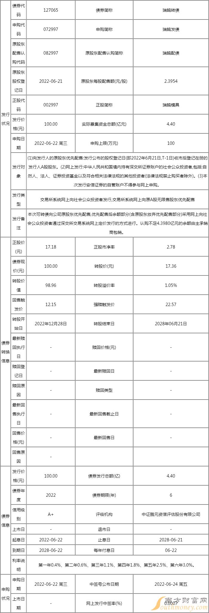 瑞鹄转债今日申购 新债上市时间是什么时候? 瑞鹄转债今日申购 新债上市时间是什么时候?