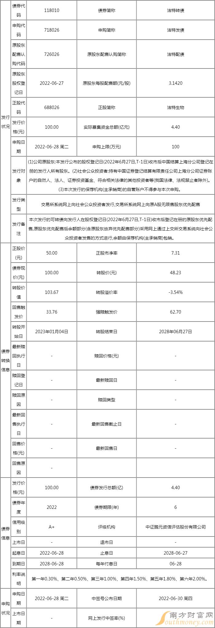 洁特转债118010申购日期 洁特转债配号 118010中签号时间 洁特转债118010申购日期 洁特转债配号 118010中签号时间