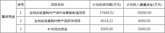 洁特转债118010申购日期 洁特转债配号 118010中签号时间 洁特转债118010申购日期 洁特转债配号 118010中签号时间