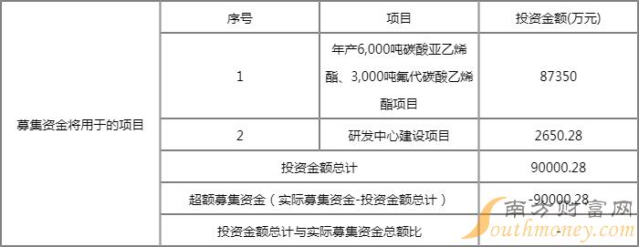 华盛锂电上市时间什么时候 新股申购代码787353 华盛锂电上市时间什么时候 新股申购代码787353