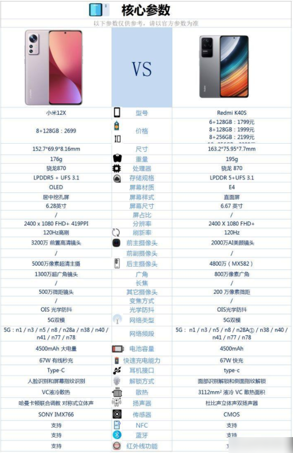 小米12x和红米k40s哪个好-小米12x和红米k40s参数对比