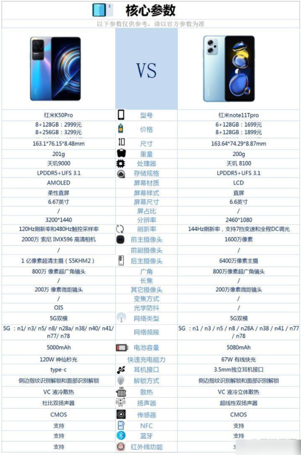 红米K50Pro和红米Note11TPro哪个好-参数对比