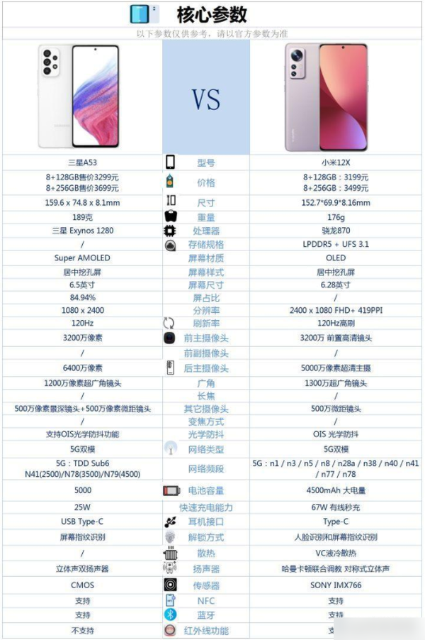 三星A53和小米12X哪个好-三星A53和小米12X参数对比