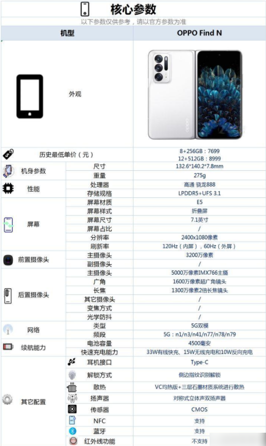 OPPOFindN还值得买吗-OPPOFindN还值得入手吗