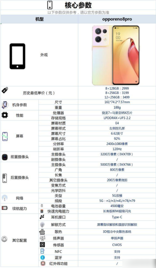 OPPOReno8Pro还值得买吗-OPPOReno8Pro还值得入手吗