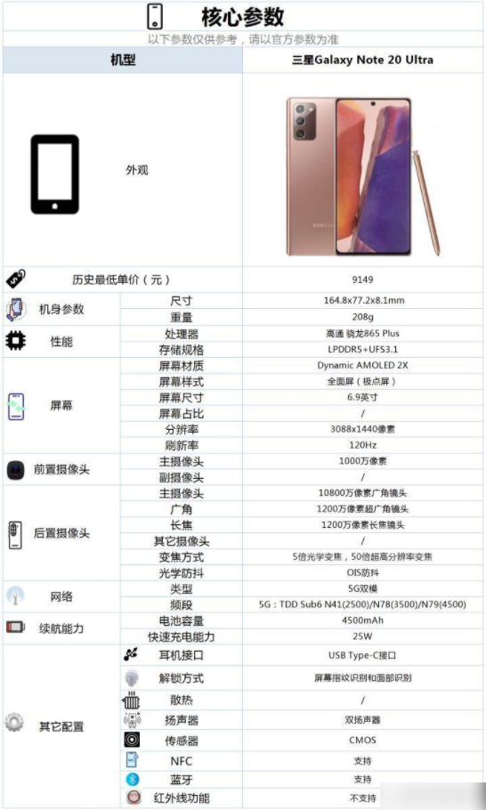 三星Note20Ultra还值得买吗-三星Note20Ultra还值得入手吗