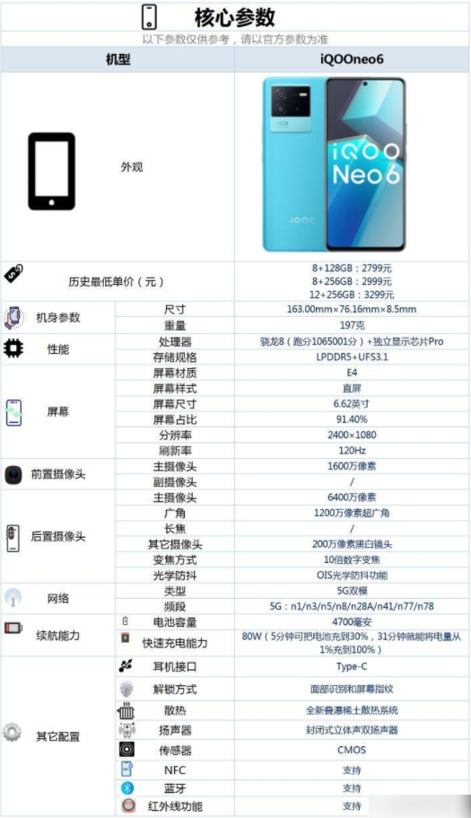 iQOONeo6还值得买吗-iQOONeo6还值得入手吗