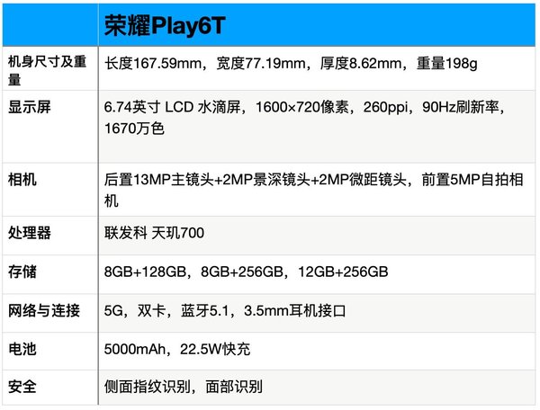 荣耀Play6T最严重缺点-荣耀Play6T骂声一片