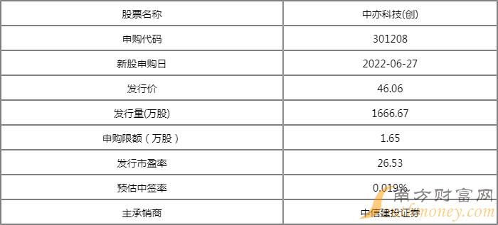 下周一新股申购一览表 新股中签率预估(6.27) 下周一新股申购一览表 新股中签率预估(6.27)