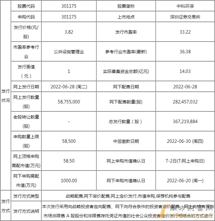 301175中科环保值得打新吗 新股的发行价是多少? 301175中科环保值得打新吗 新股的发行价是多少?