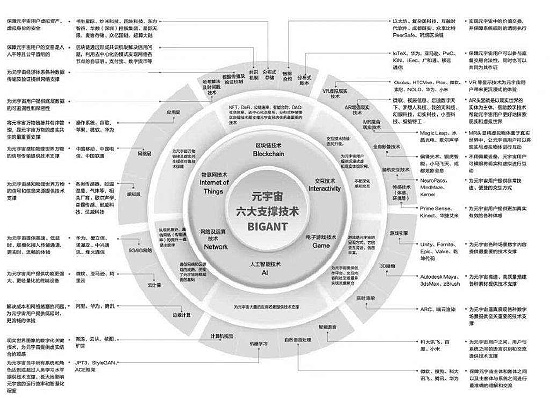 
      百万年薪抢人才哪些元宇宙对口专业是今年填报大热门？