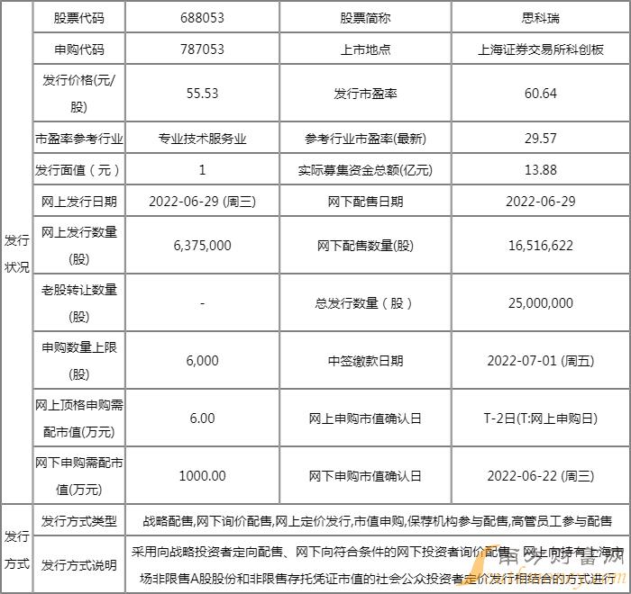 思科瑞中签什么时候缴款 思科瑞缴款日期 思科瑞中签什么时候缴款 思科瑞缴款日期