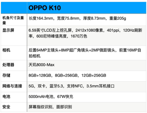 OPPOK10最严重缺点-OPPOK10骂声一片