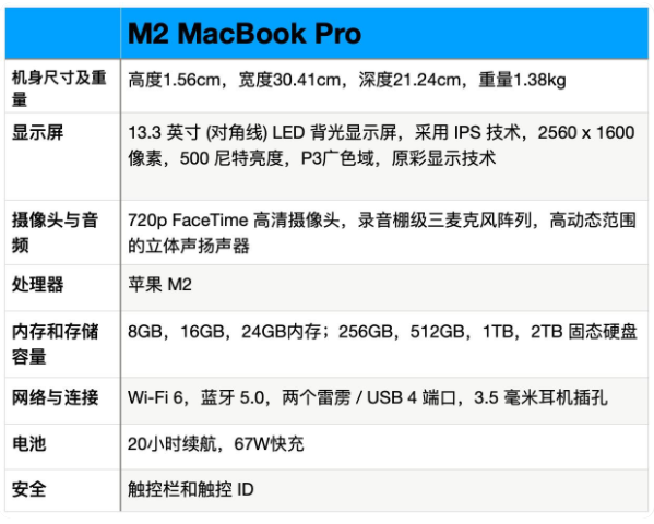 MacBook Pro M2最严重缺点-MacBook Pro M2骂声一片