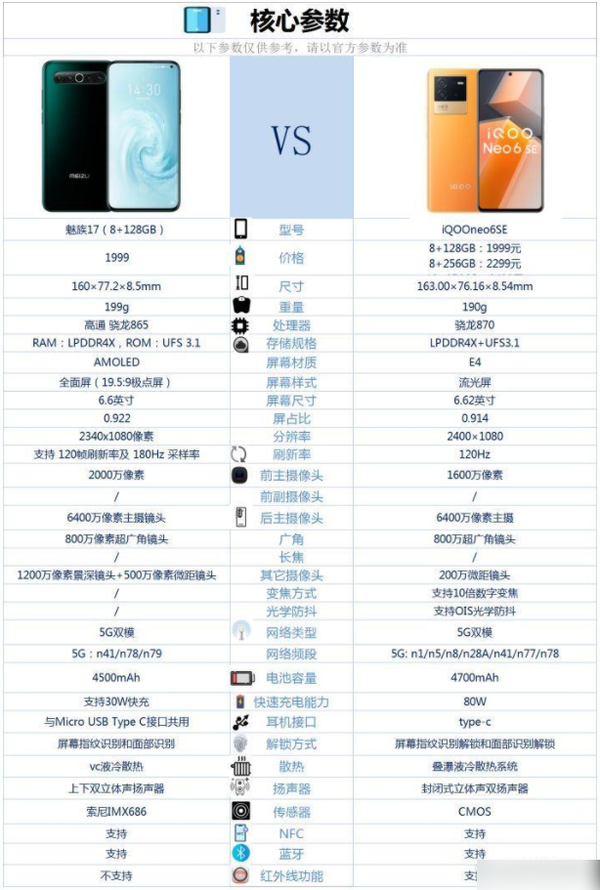 魅族17和iqooNeo6se哪个好-魅族17和iqooNeo6se参数对比