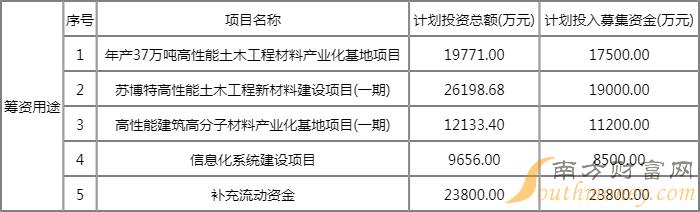 博22转债中签号几点公布?113650中签结果几号出来? 博22转债中签号几点公布?113650中签结果几号出来?