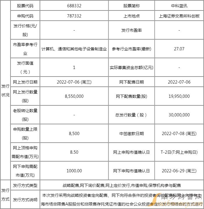 中科蓝讯股票代码是什么 在哪个板块上市 中科蓝讯股票代码是什么 在哪个板块上市