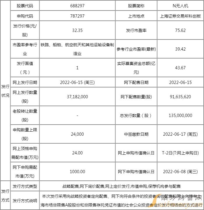 中无人机几号开盘 中无人机开盘时间 中无人机几号开盘 中无人机开盘时间