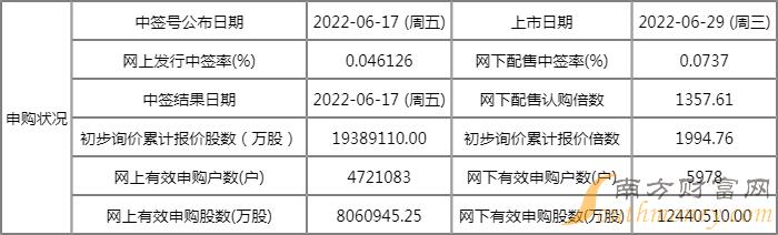 中无人机几号开盘 中无人机开盘时间 中无人机几号开盘 中无人机开盘时间