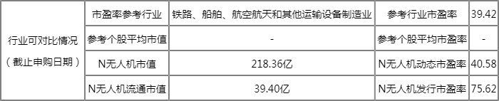 中无人机几号开盘 中无人机开盘时间 中无人机几号开盘 中无人机开盘时间