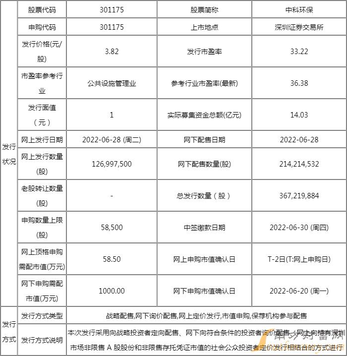 中科环保发行价格多少钱一股 发行市盈率多少 中科环保发行价格多少钱一股 发行市盈率多少