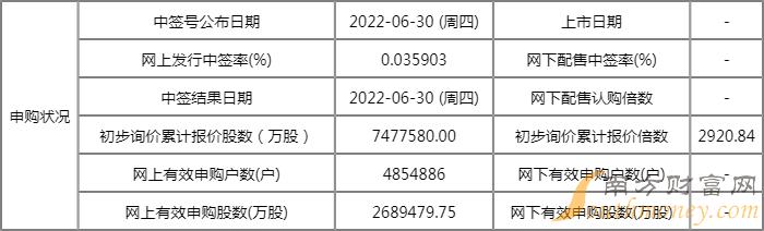 奥比中光股票发行价多少 股票代码是什么 奥比中光股票发行价多少 股票代码是什么