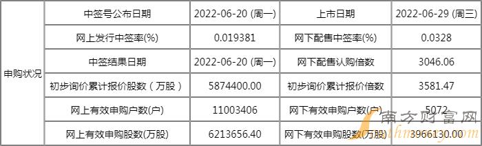 信邦智能2022什么时候开盘 信邦智能开盘时间 信邦智能2022什么时候开盘 信邦智能开盘时间